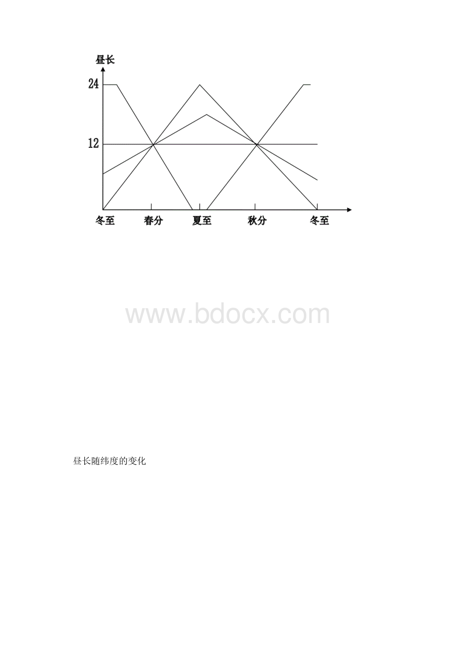 太阳直射北回归线.docx_第3页