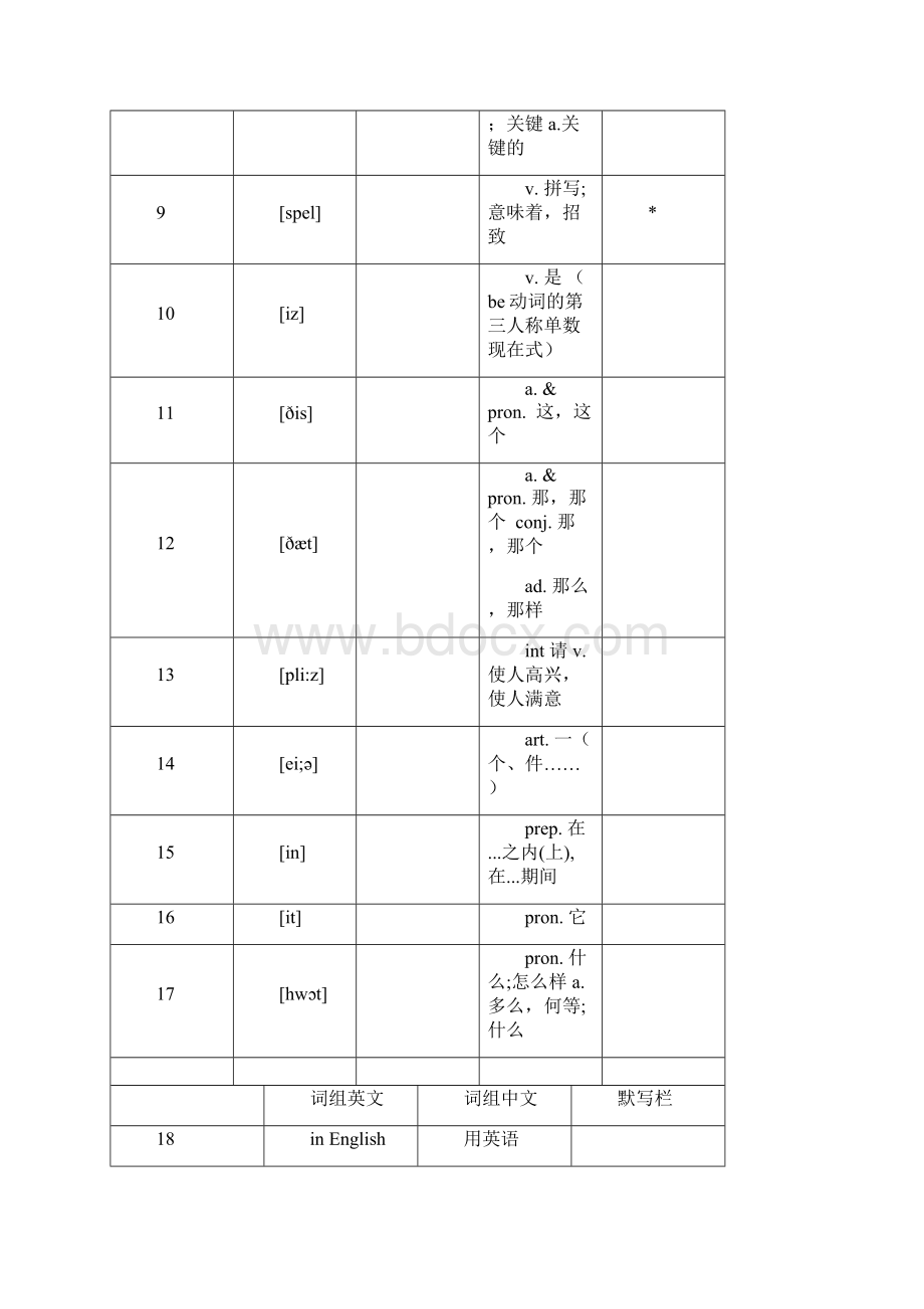 人教版英语 初中中考考纲单词表整合版.docx_第3页