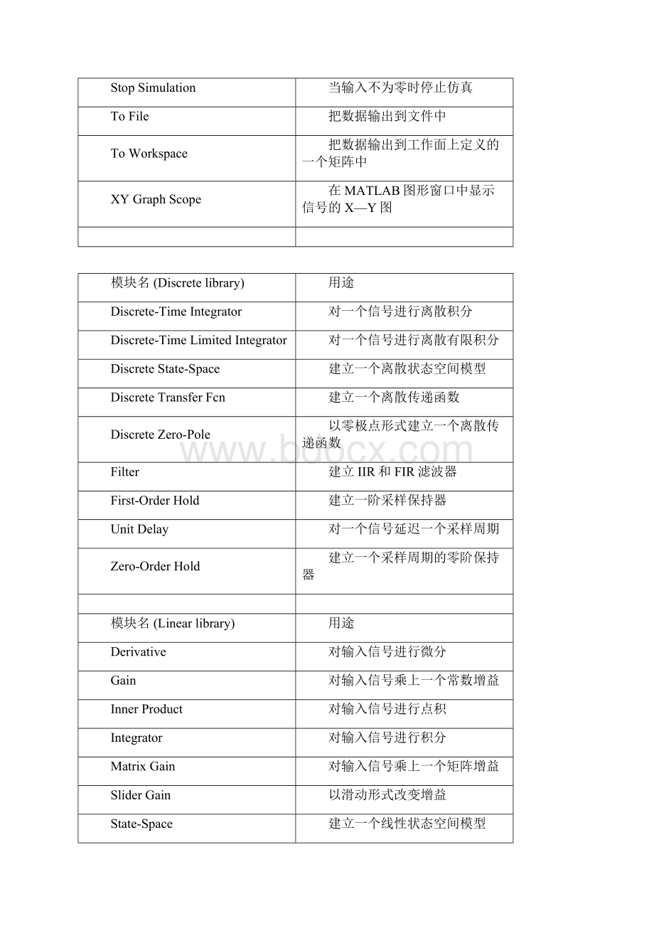 simulink模块的分类及用途解析.docx_第2页