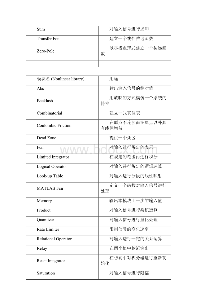 simulink模块的分类及用途解析.docx_第3页