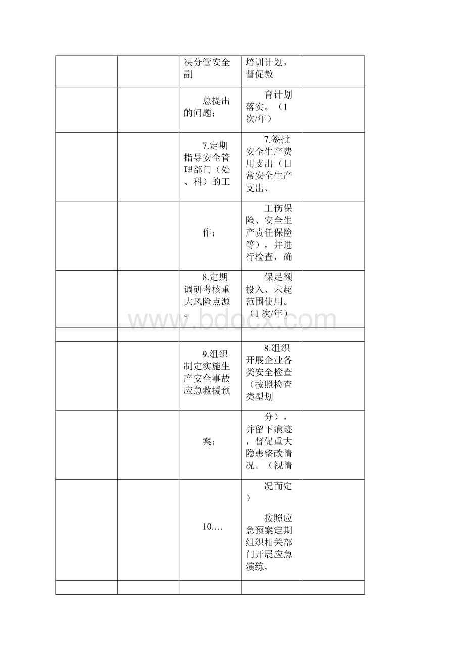 工贸行业企业岗位安全生产责任清单.docx_第3页