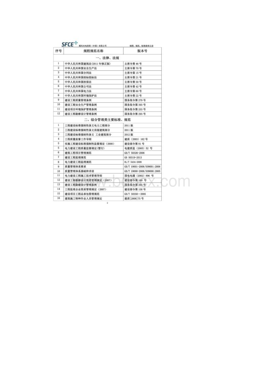 光伏电站建设有效标准规范规程及主要技术文件清单42报审版Word文档格式.docx_第2页