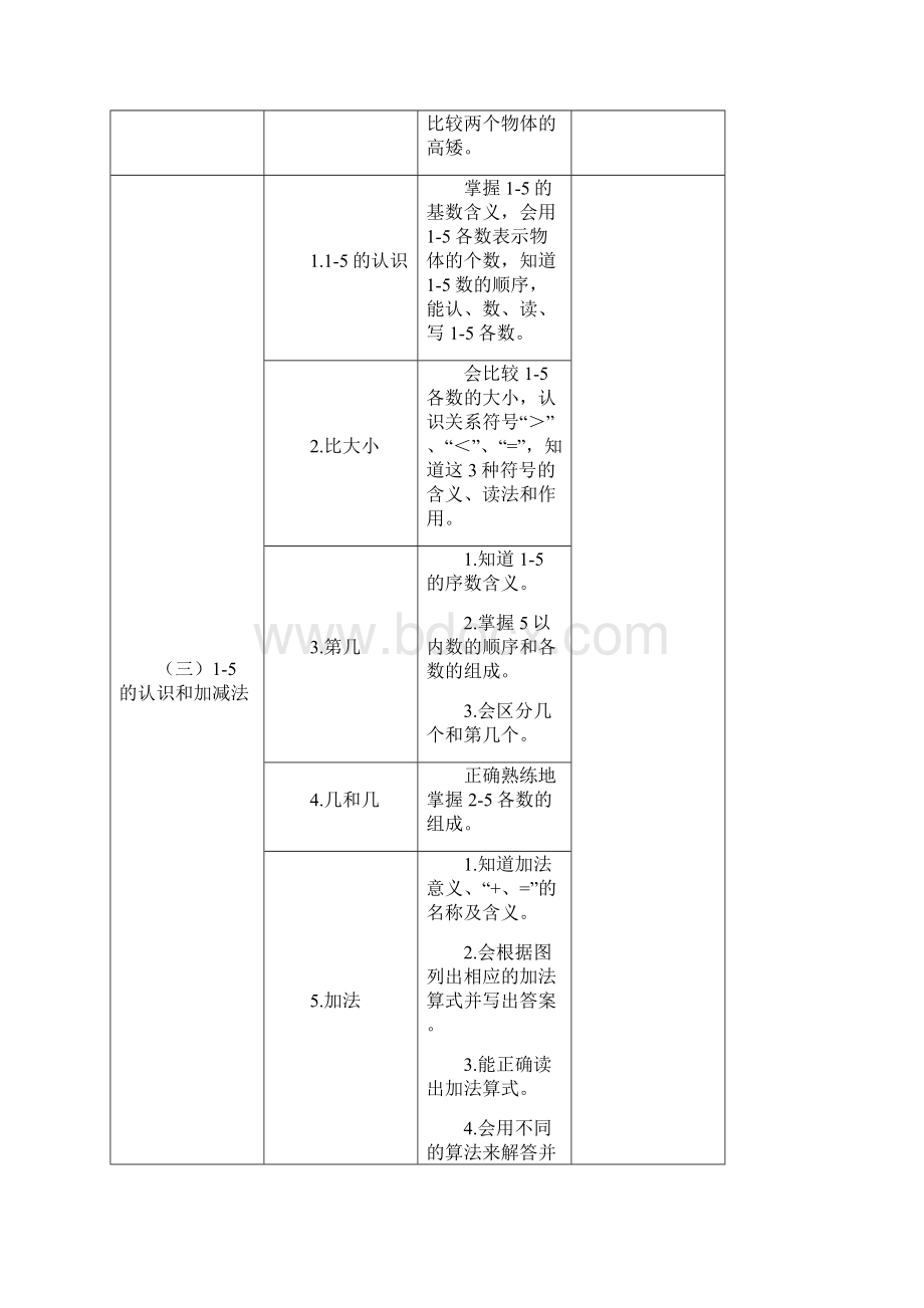 小学数学知识过关纲要Word文档格式.docx_第2页