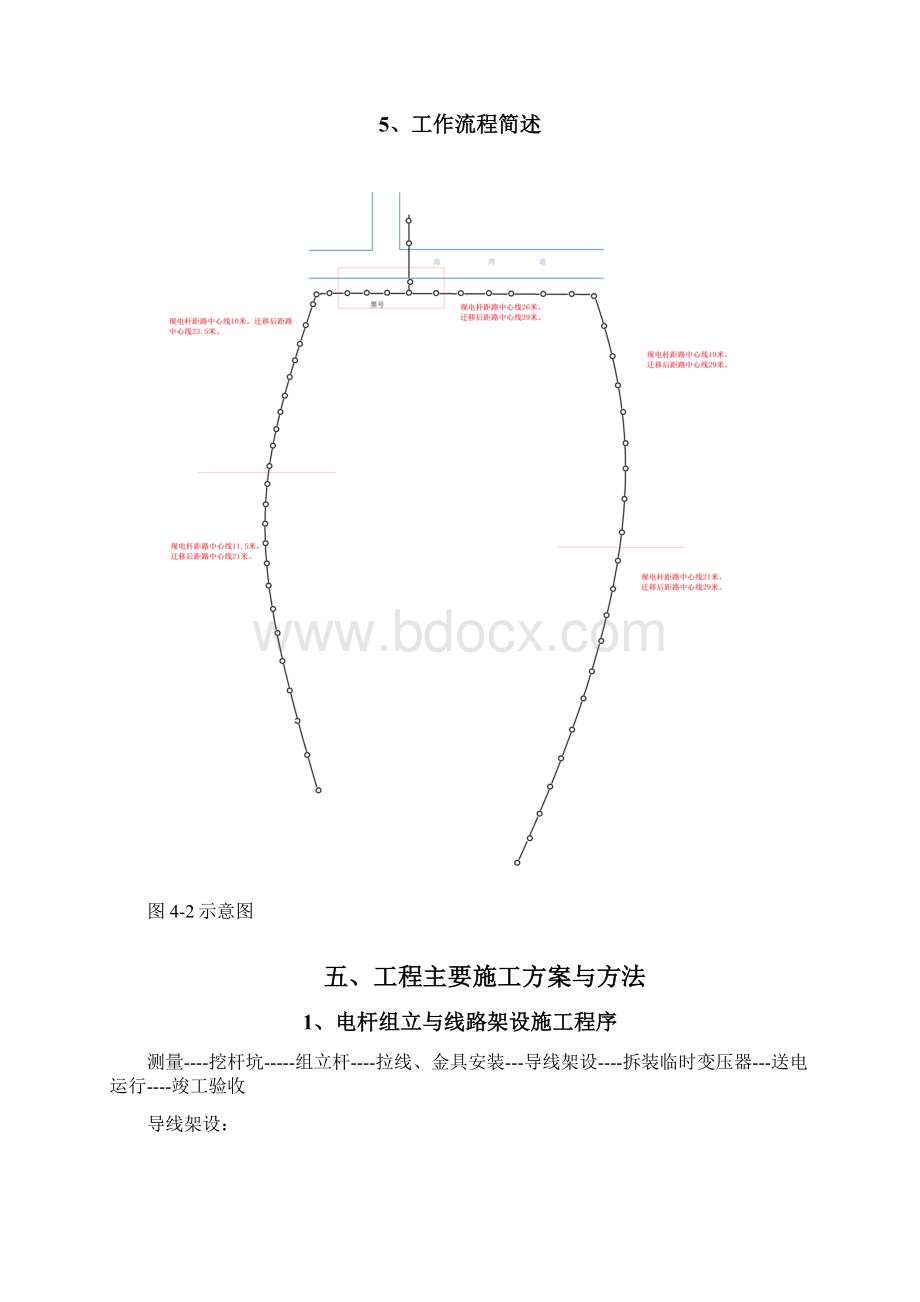 10kV线路电杆迁移工程施工组织设计方案Word文档下载推荐.docx_第3页