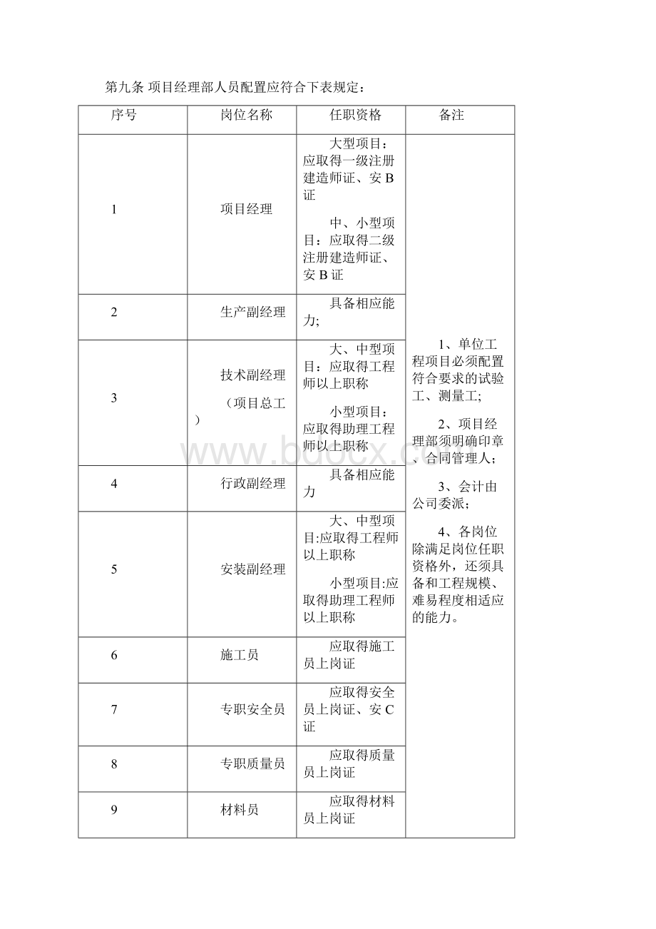 项目管理机构设置及管理人员配置暂行规定修订.docx_第2页