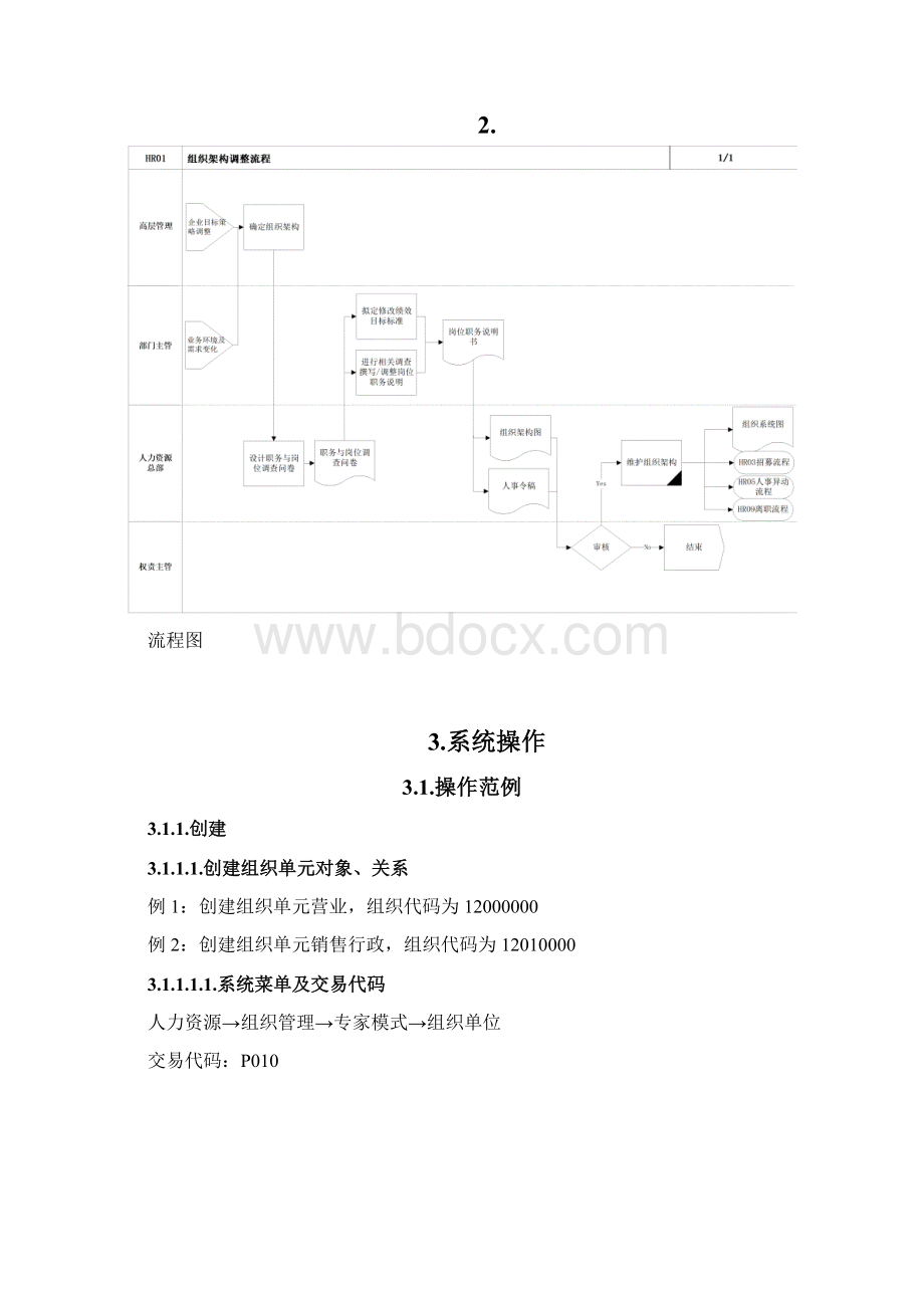 HR 组织架构调整流程Word下载.docx_第2页