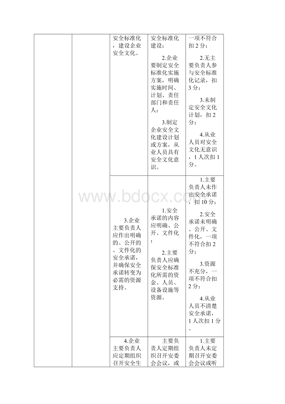 安全生产标准化三级评审标准Word文档格式.docx_第2页