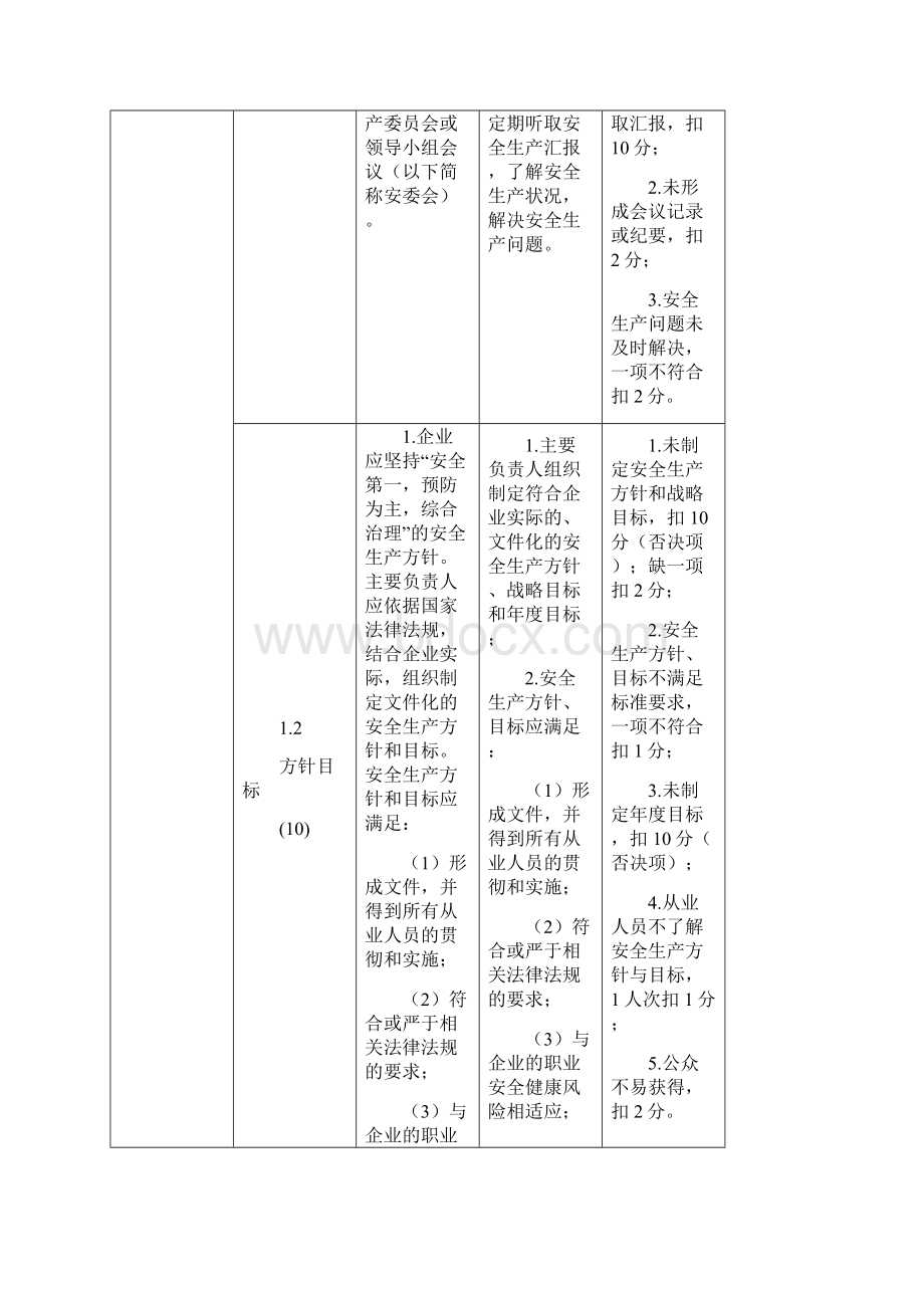 安全生产标准化三级评审标准Word文档格式.docx_第3页