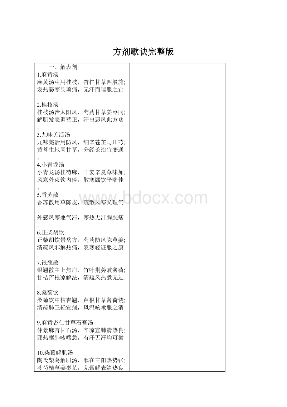 方剂歌诀完整版文档格式.docx