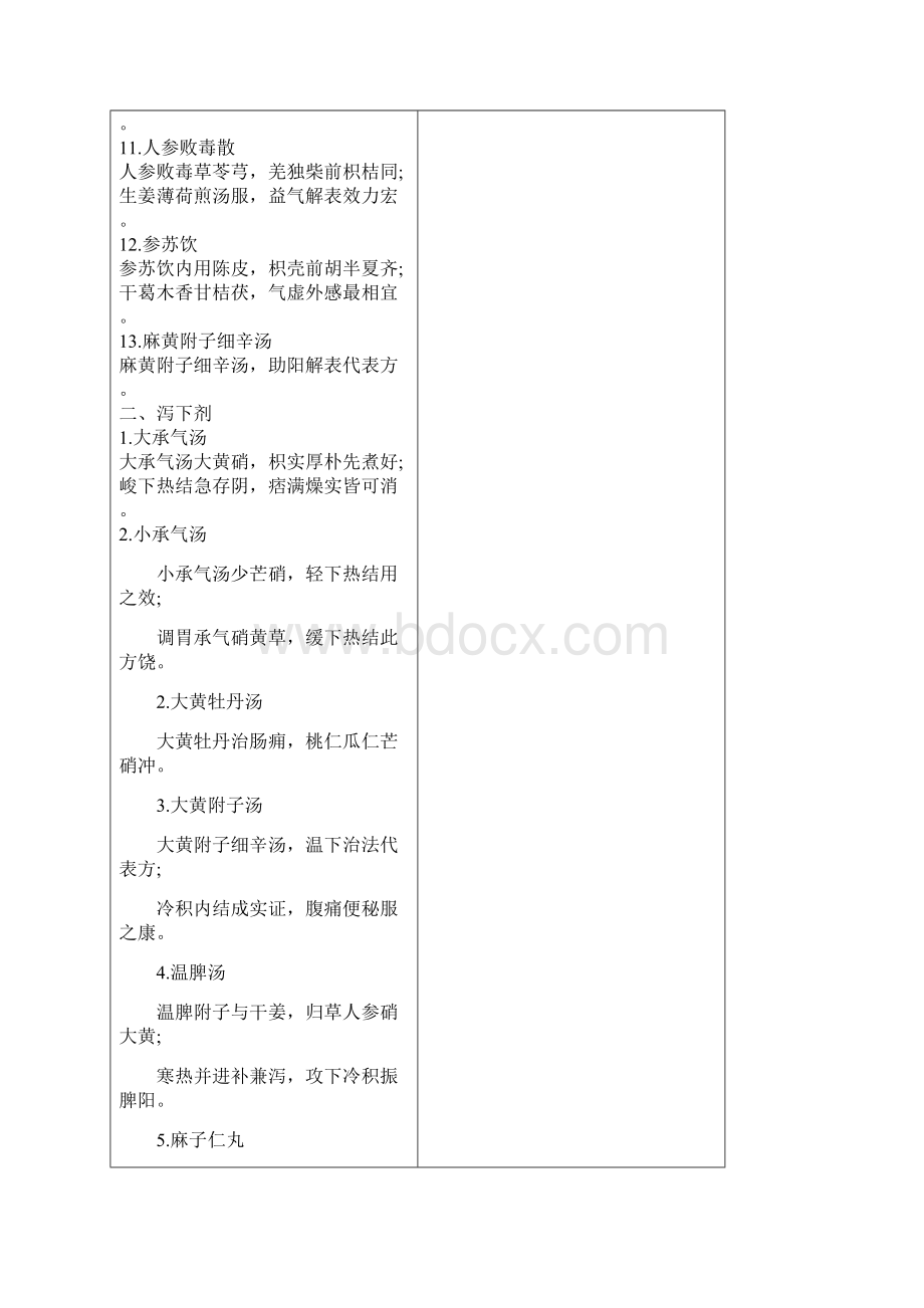 方剂歌诀完整版.docx_第2页