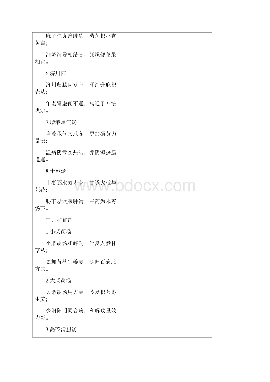 方剂歌诀完整版.docx_第3页