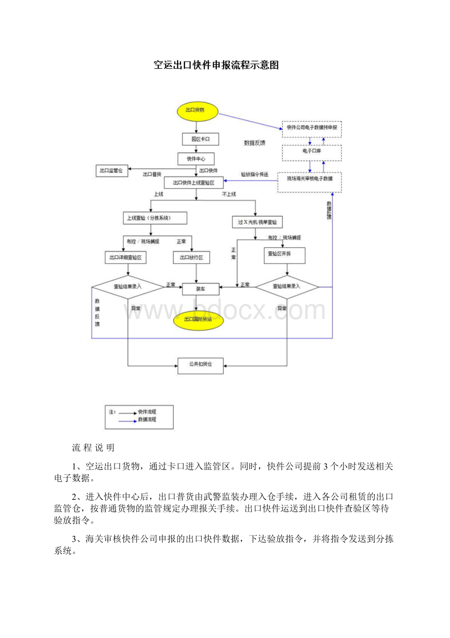 快件监管流程.docx_第3页