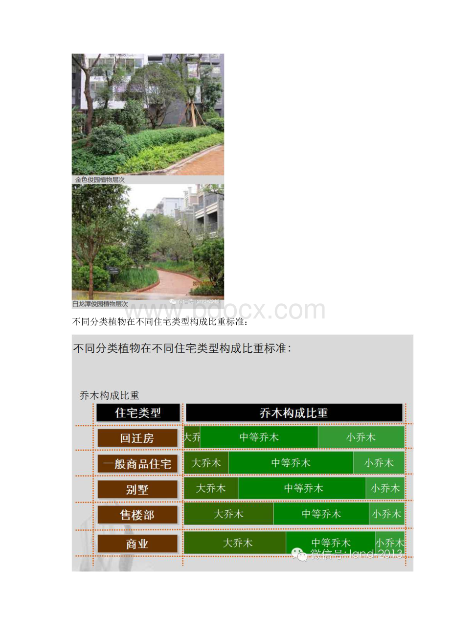 万科植物配置标准.docx_第2页