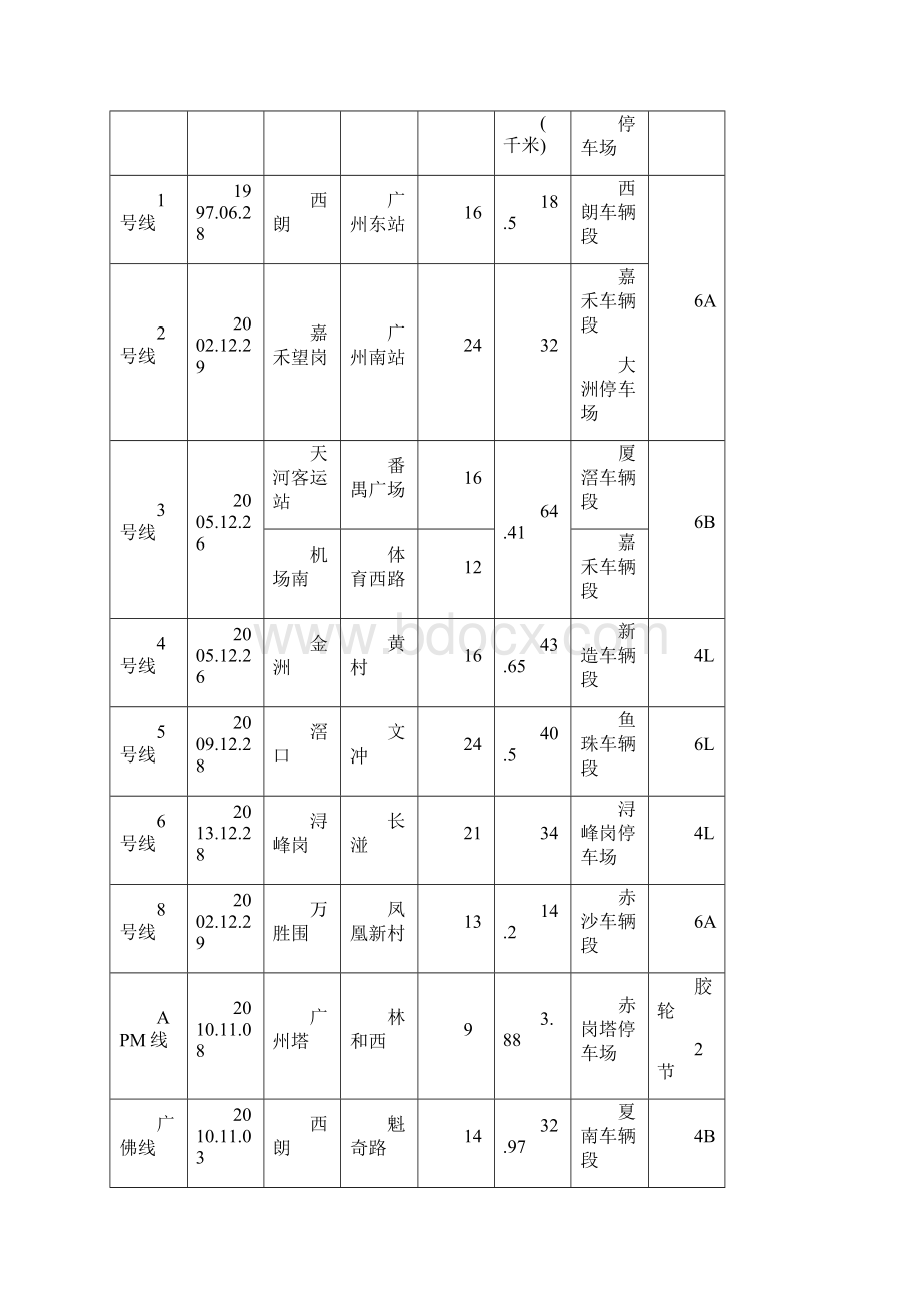 广州地铁XD讲解Word文档下载推荐.docx_第3页