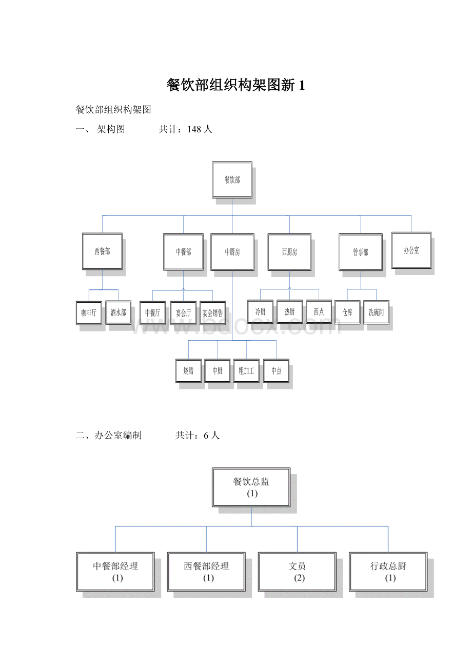 餐饮部组织构架图新1.docx