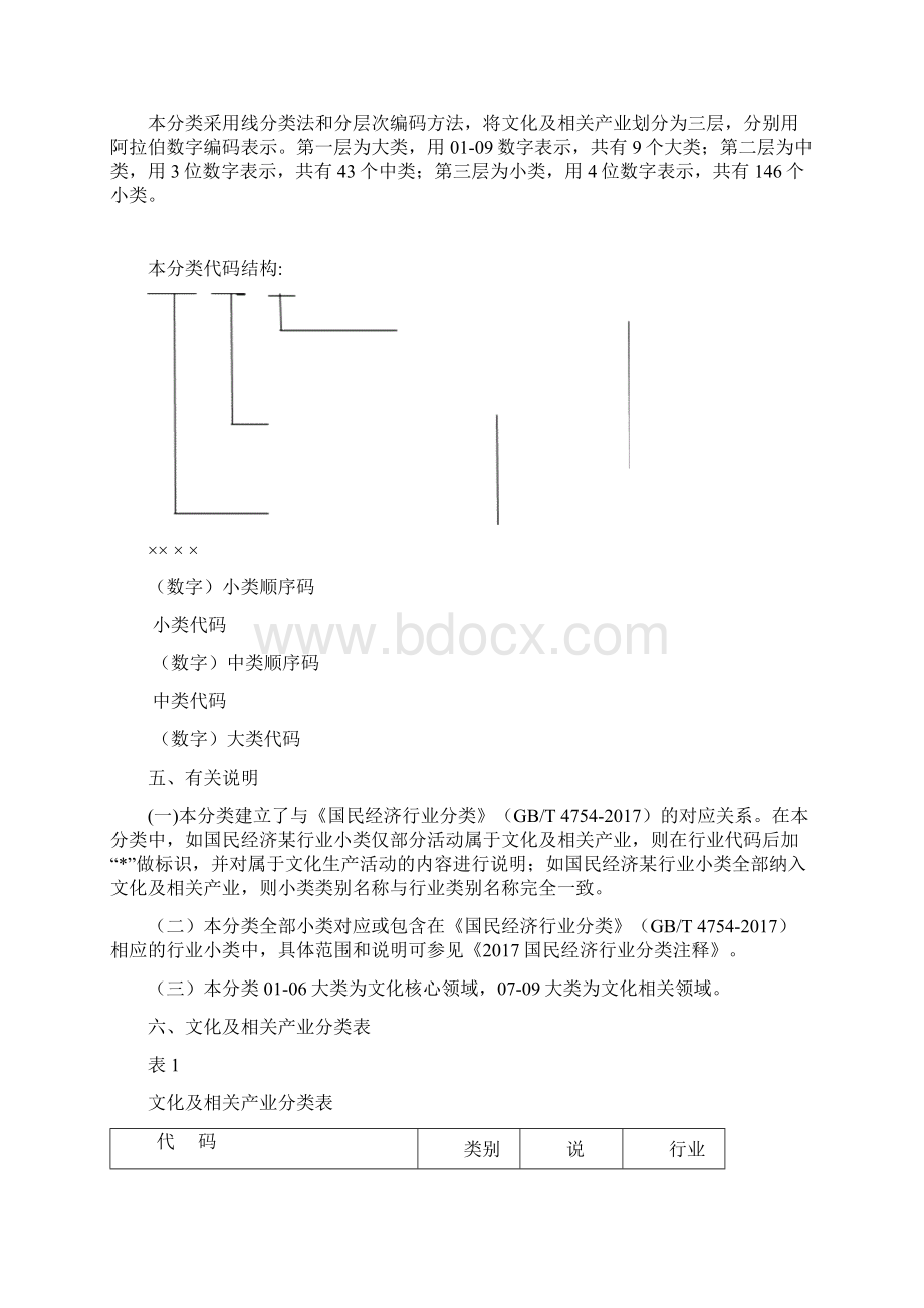 文化及相关产业分类Word格式.docx_第2页