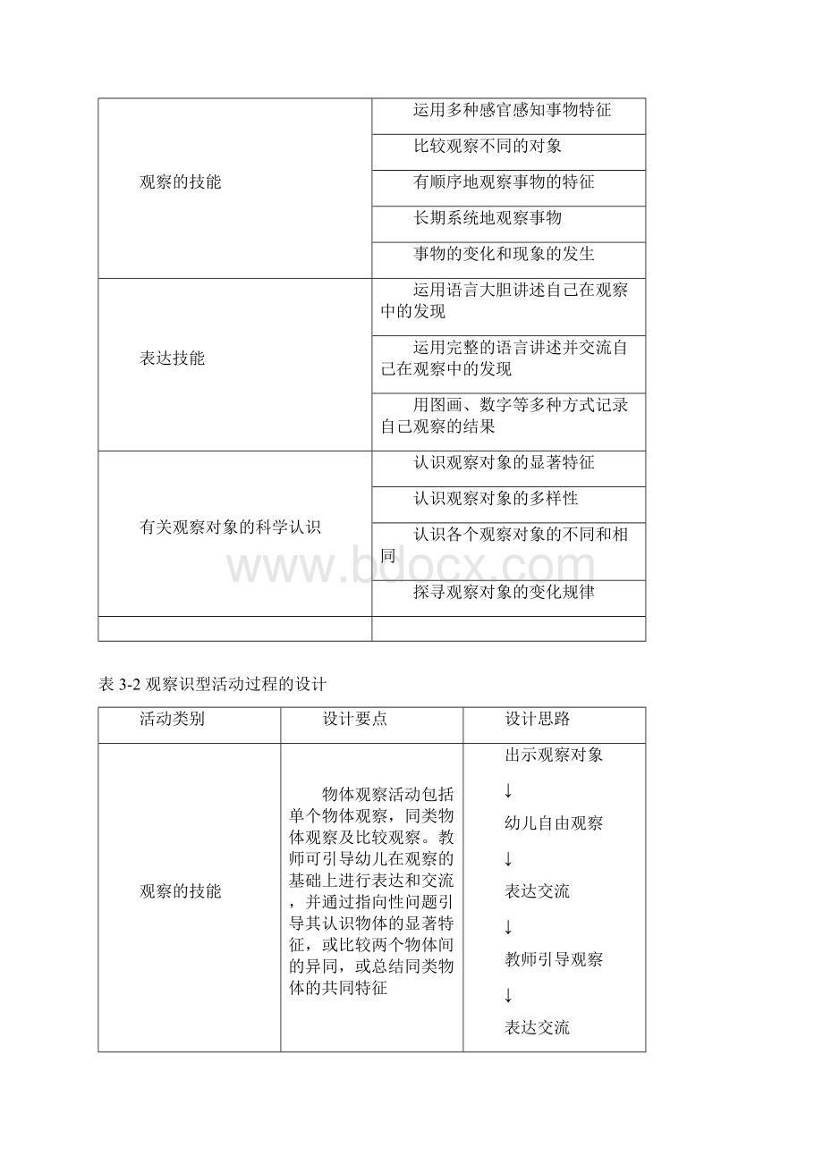 项目二幼儿园科学教育活动目标的制定.docx_第2页