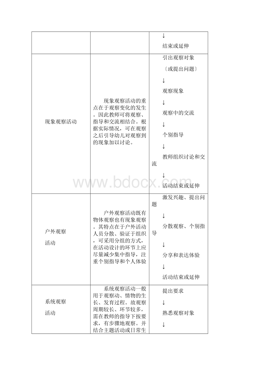 项目二幼儿园科学教育活动目标的制定.docx_第3页