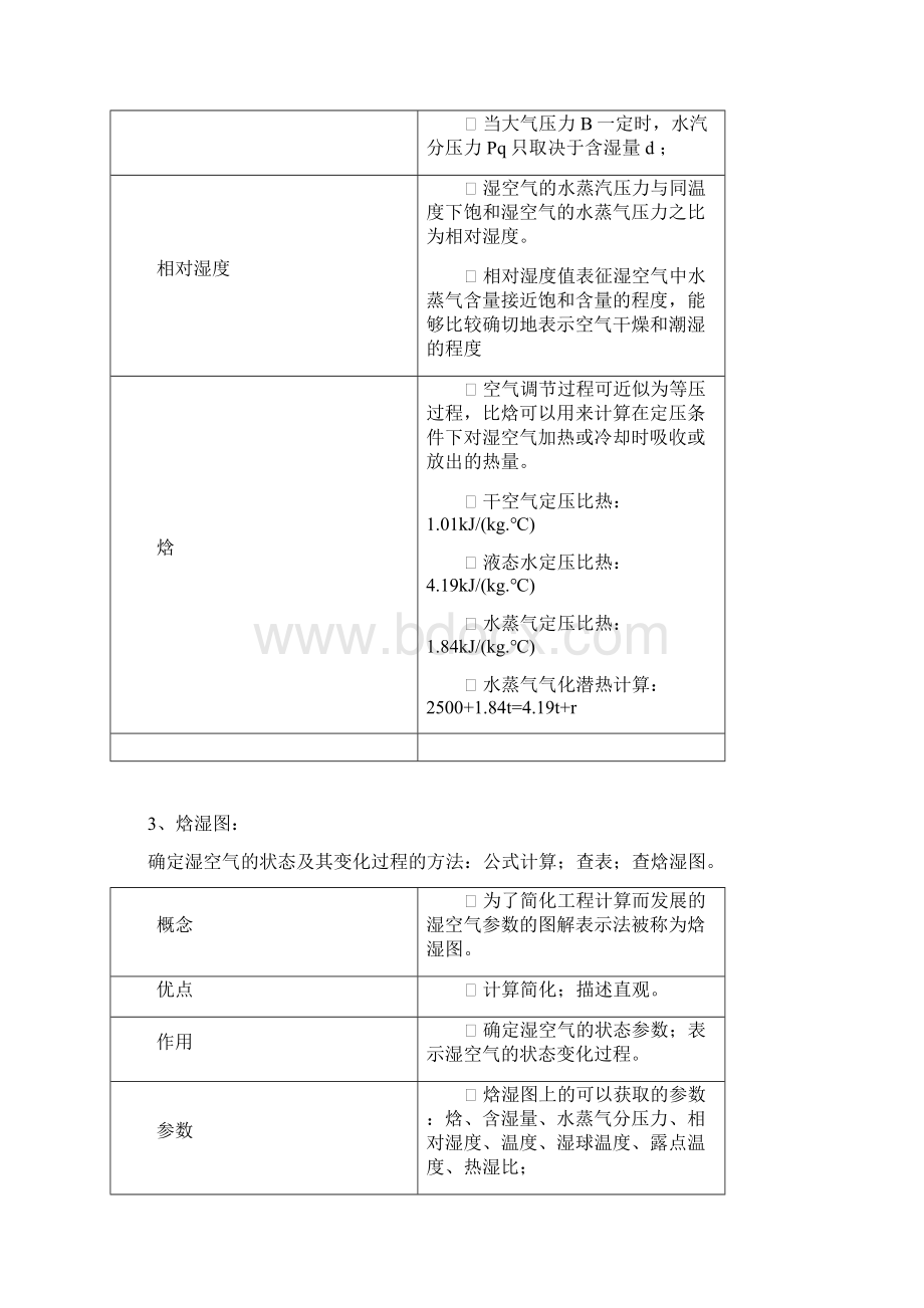 《空气调节》第四版赵荣义复习提纲.docx_第2页