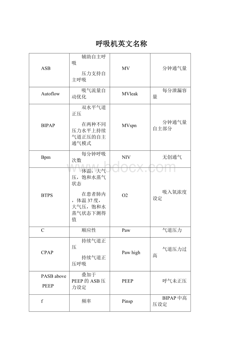 呼吸机英文名称.docx_第1页