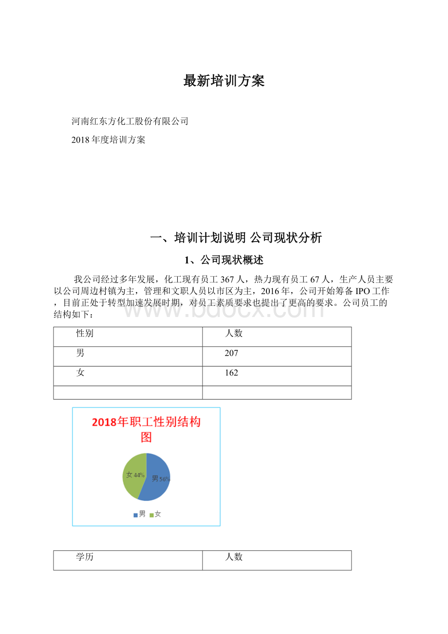 最新培训方案Word文件下载.docx