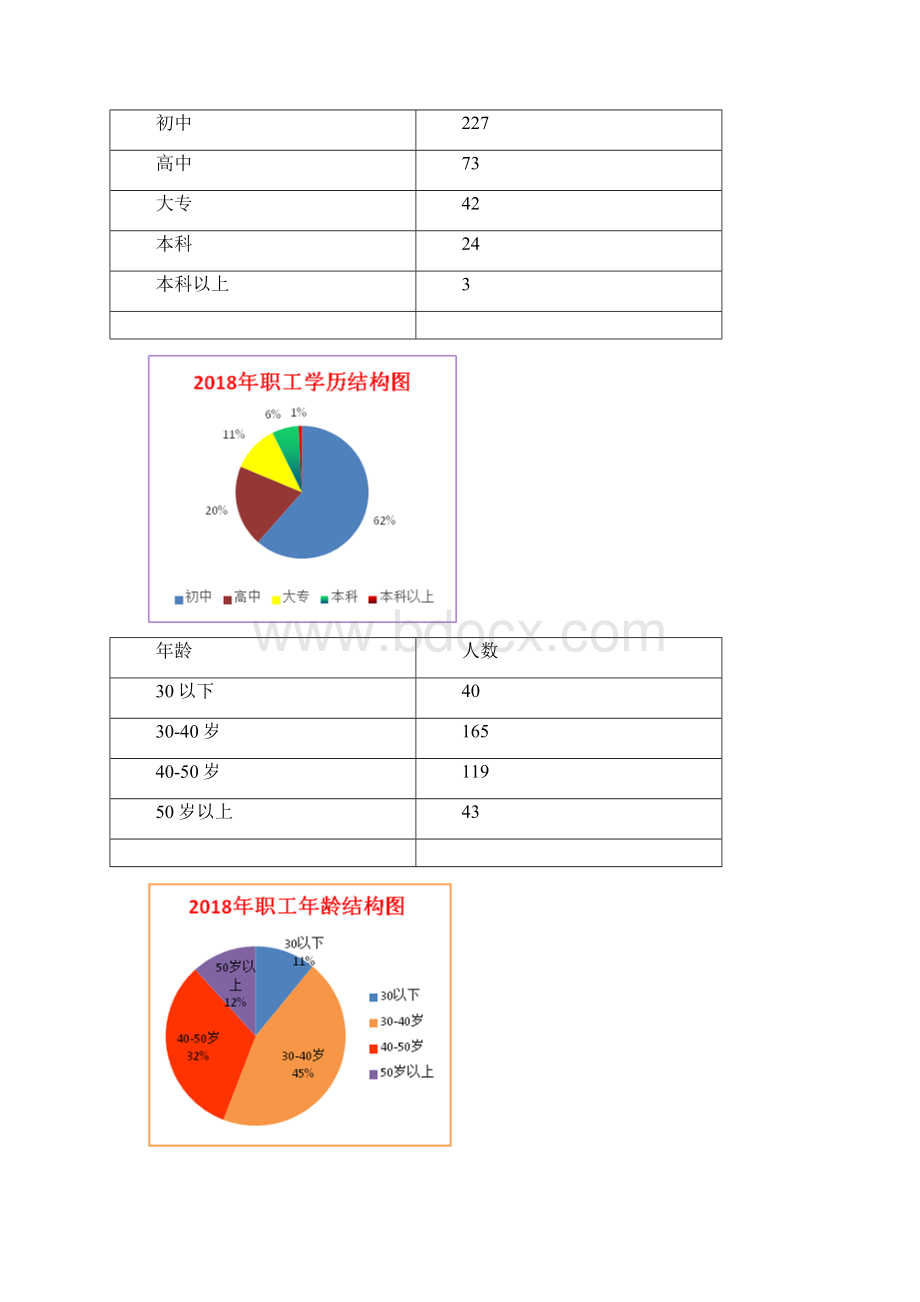 最新培训方案Word文件下载.docx_第2页