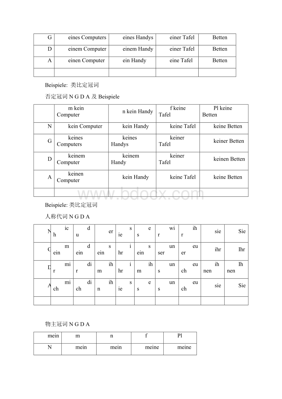 交际德语A1语法复习Word下载.docx_第2页