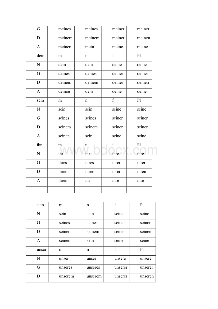 交际德语A1语法复习Word下载.docx_第3页