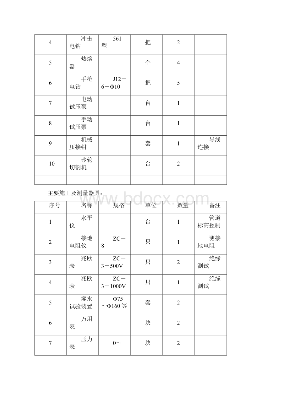 水电暖施工方案Word文件下载.docx_第2页