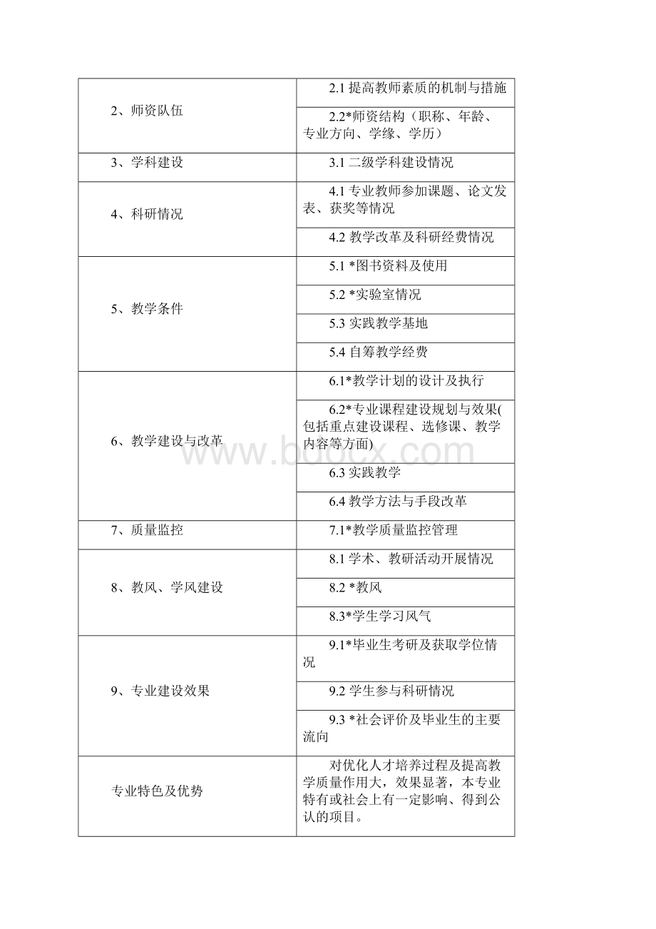 唐山师范学院重点建设专业立项评审表.docx_第3页