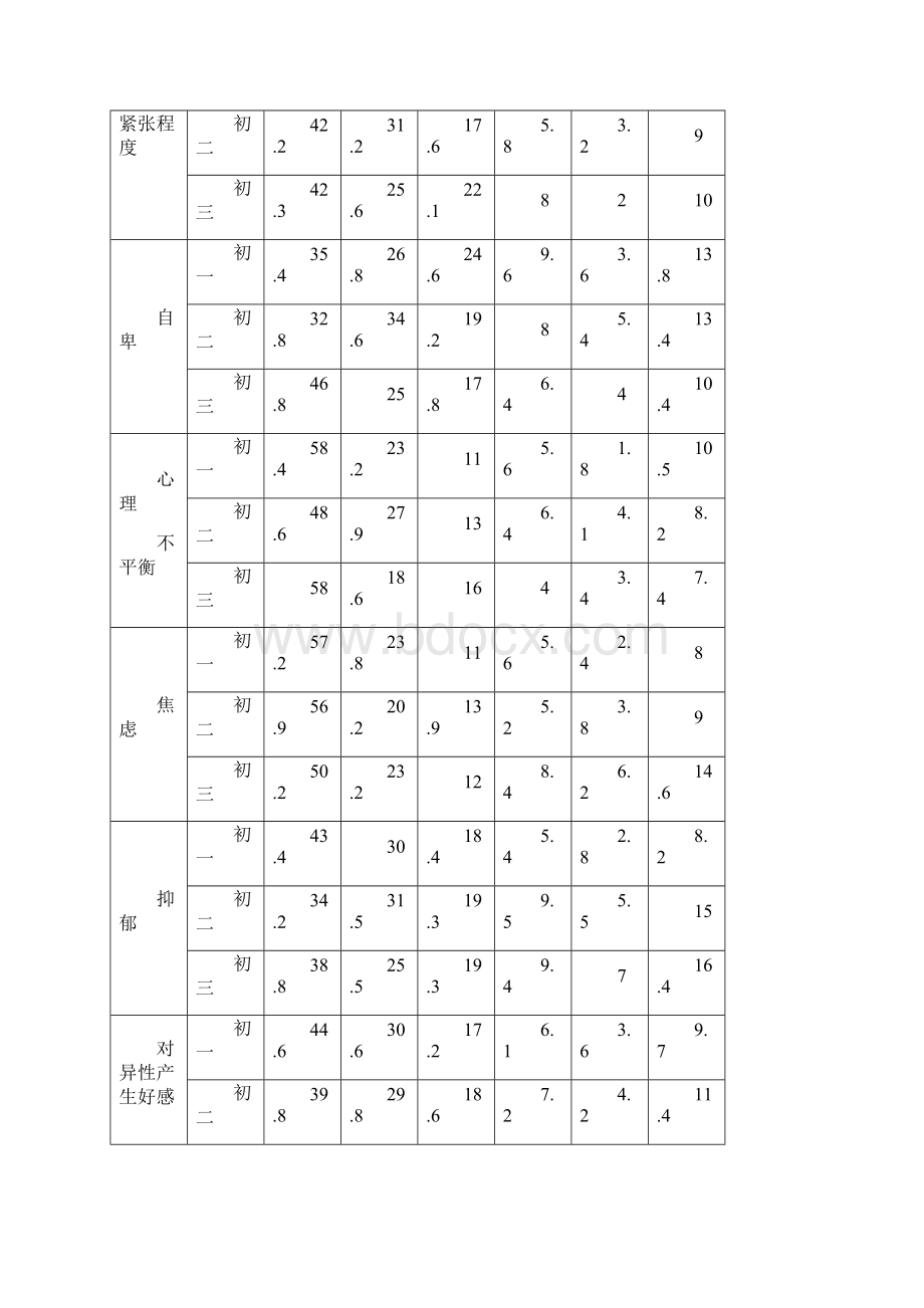 省中小学心理健康教育情况调研方案文档格式.docx_第2页