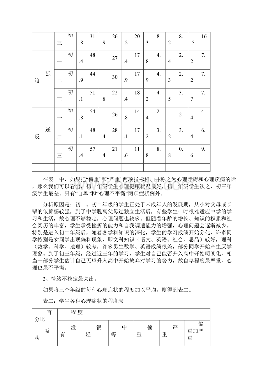 省中小学心理健康教育情况调研方案文档格式.docx_第3页