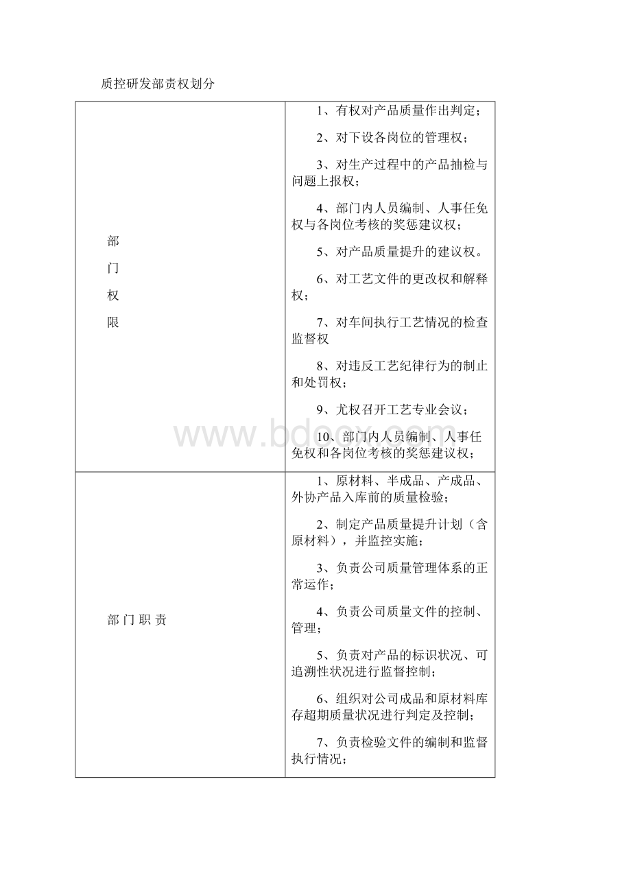 企业各部门责权划分Word文档下载推荐.docx_第2页