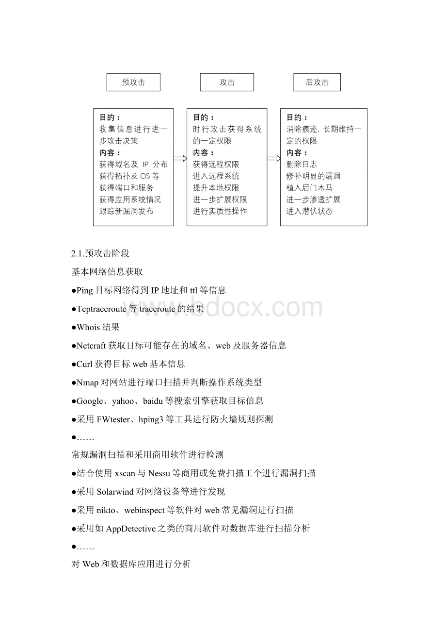 完整word版信息系统渗透测试方案.docx_第2页