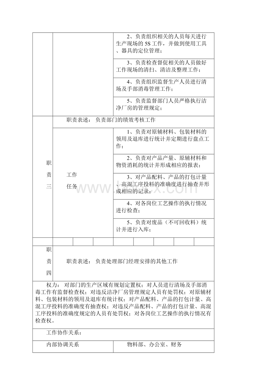 某制造企资料业生产一部岗位说明书Word下载.docx_第2页