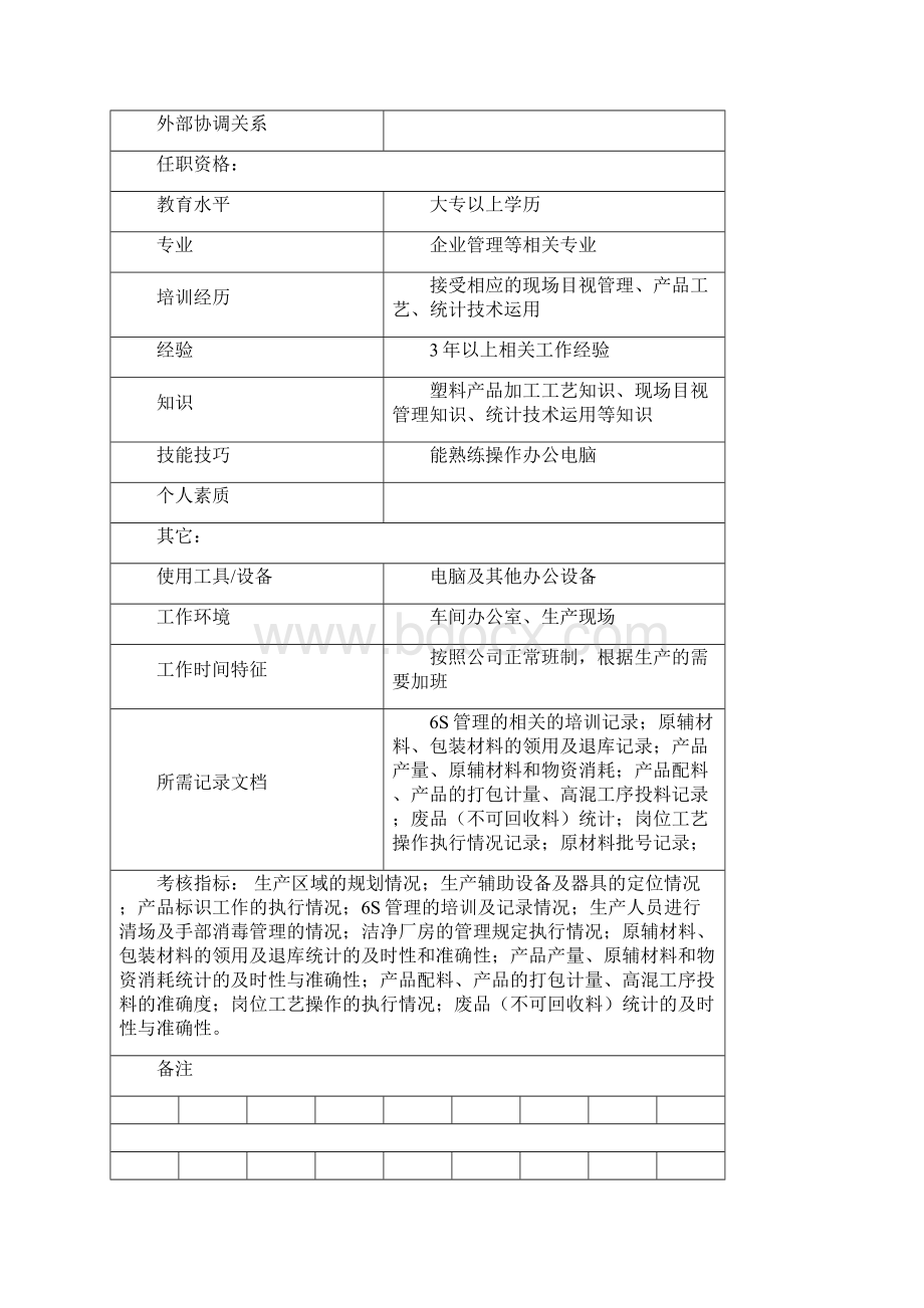 某制造企资料业生产一部岗位说明书Word下载.docx_第3页