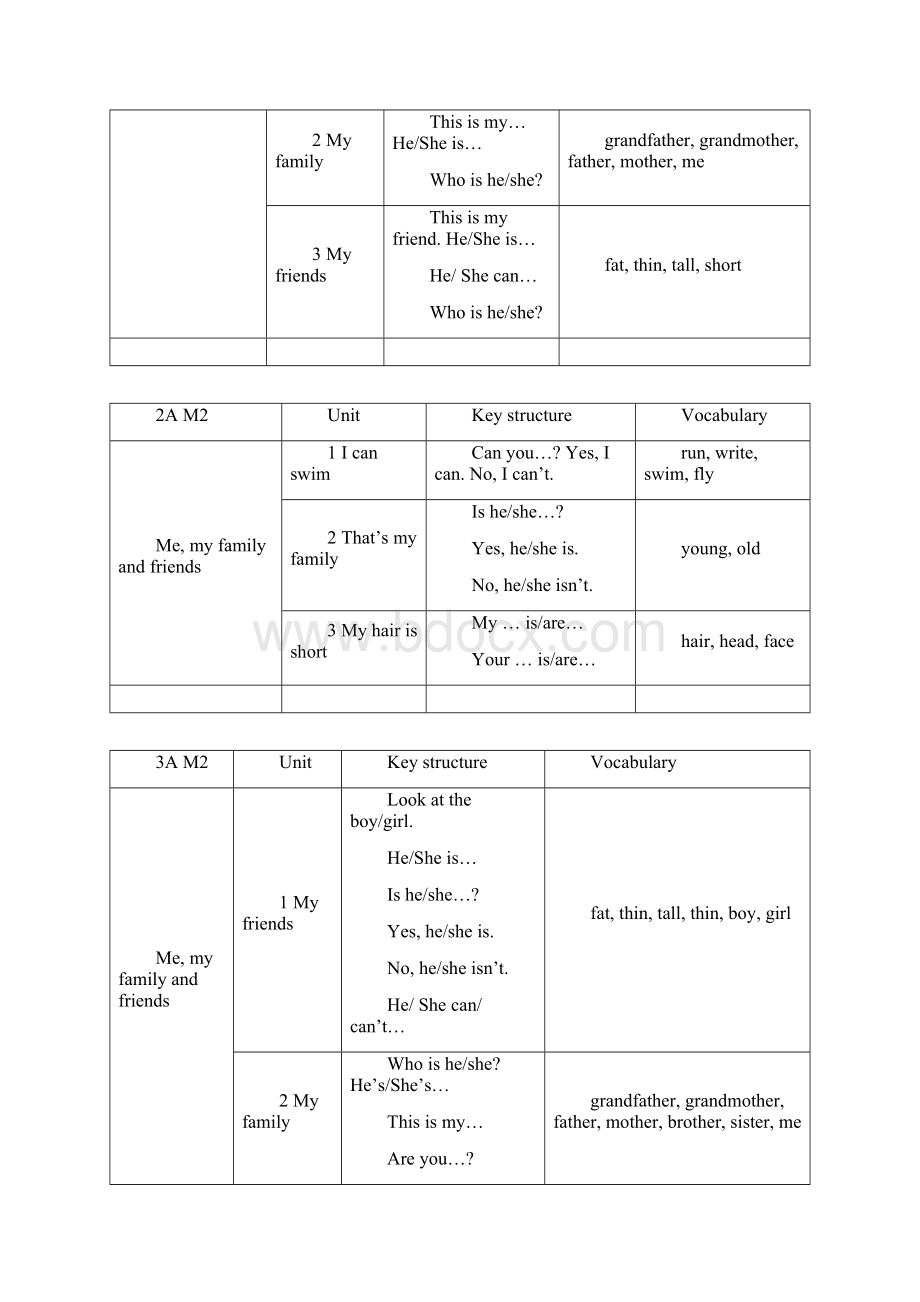 4A牛津上海版新教材M2模块与单元分析Word文档格式.docx_第2页