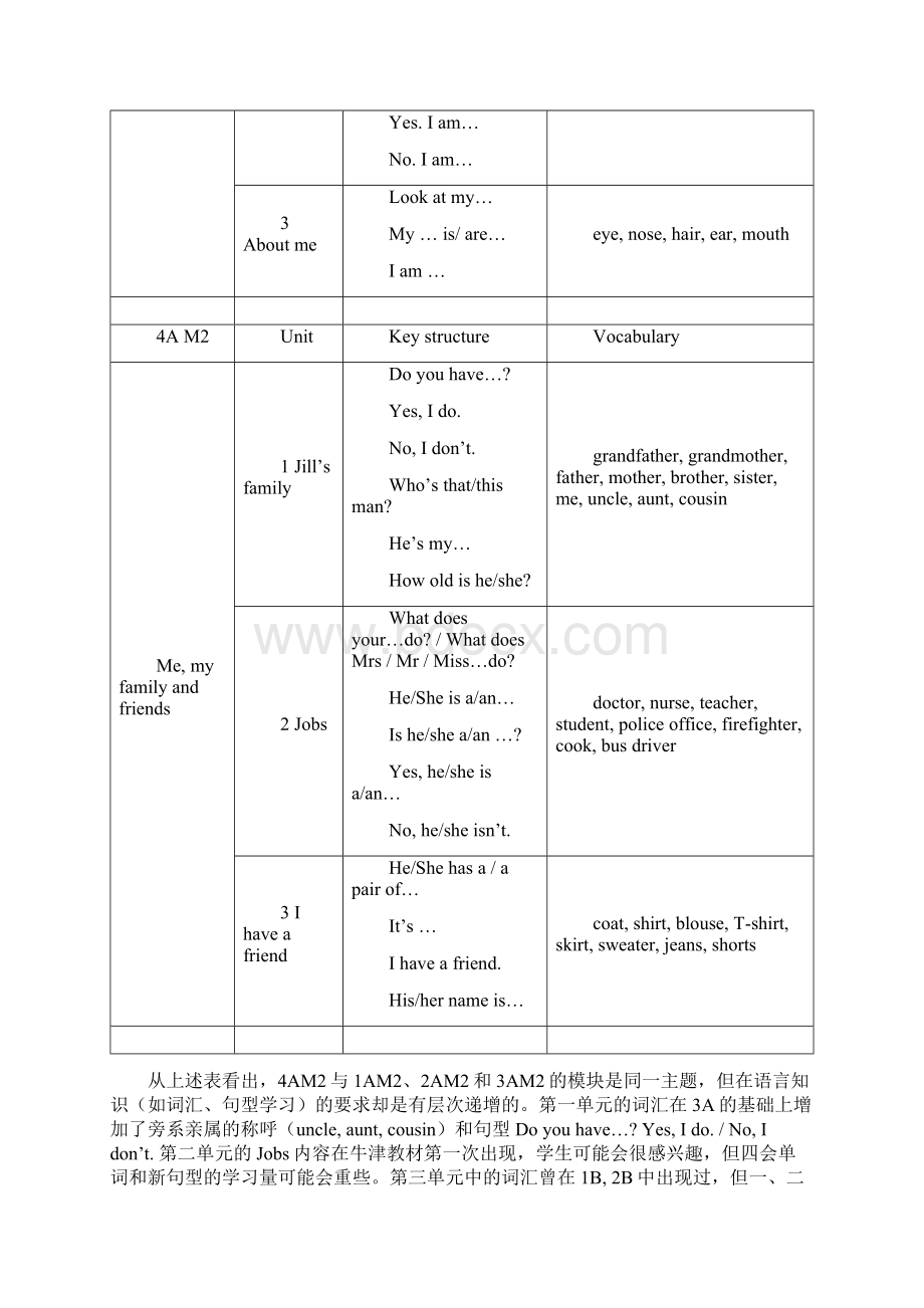 4A牛津上海版新教材M2模块与单元分析Word文档格式.docx_第3页