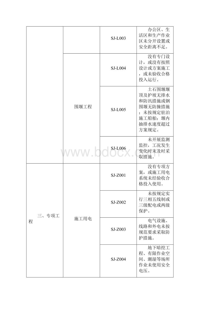 水利工程建设项目生产安全重大事故隐患直接判定清单.docx_第2页