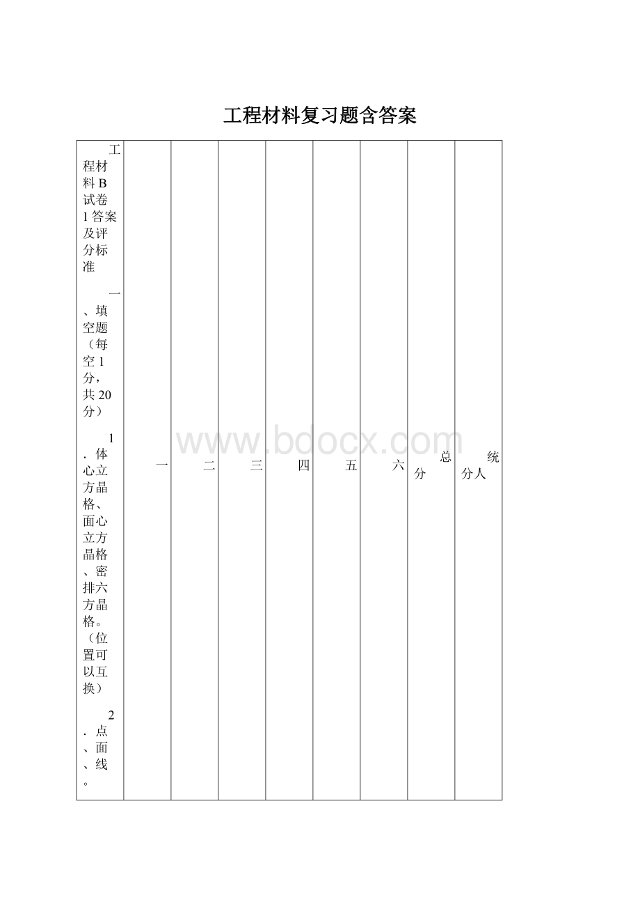 工程材料复习题含答案Word文档下载推荐.docx