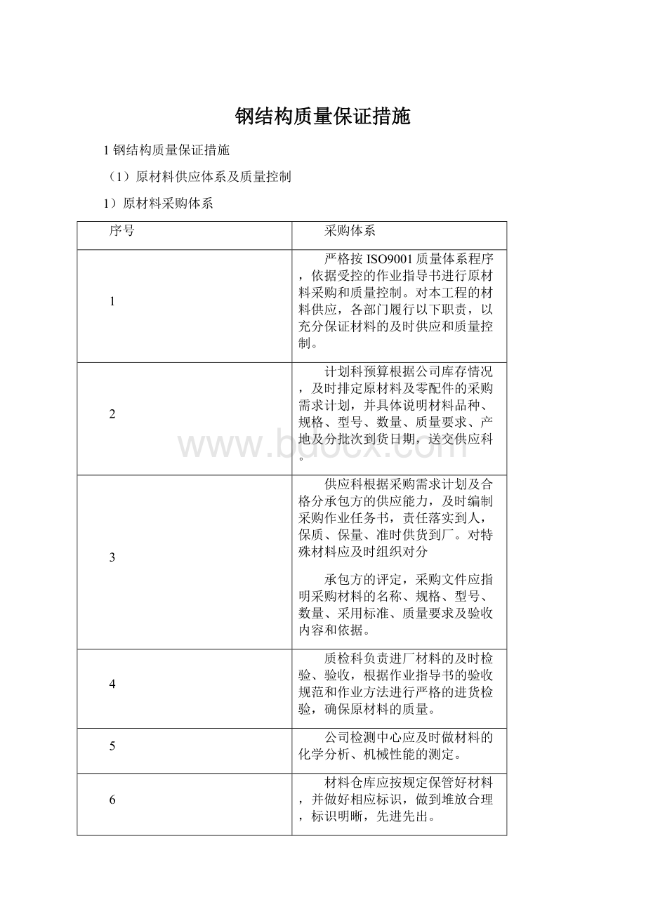 钢结构质量保证措施Word文档格式.docx_第1页