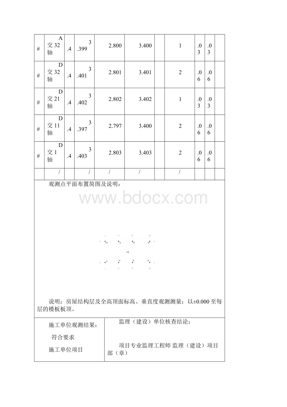 最新垂直度测量记录.docx_第2页