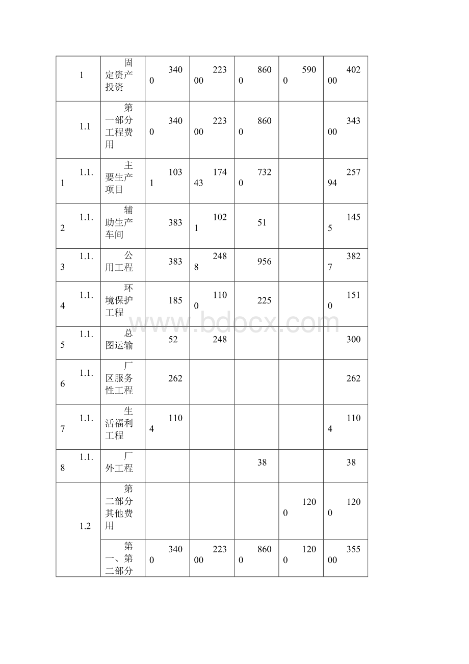 某拟建工业工程项目投资决策分析2.docx_第3页