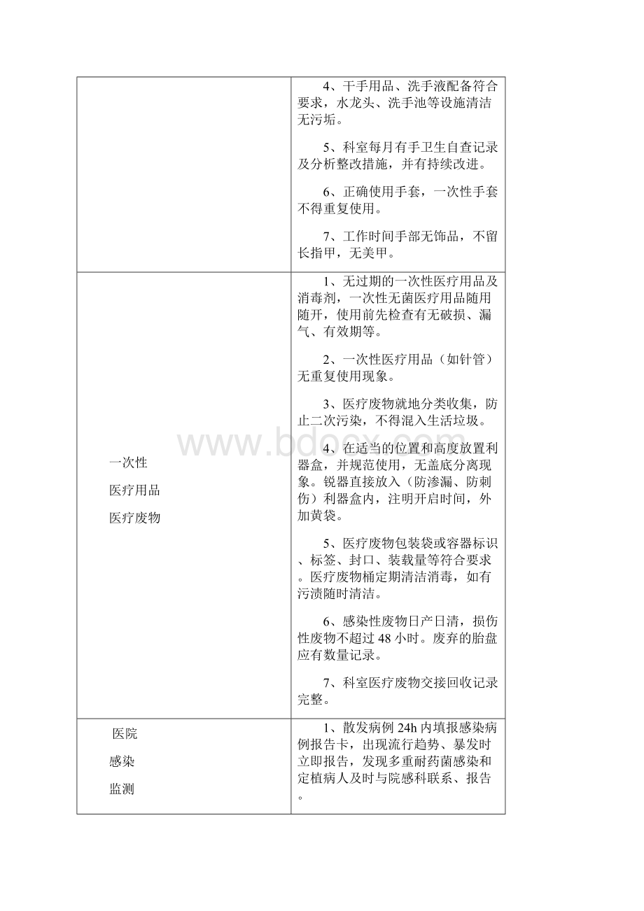 院感检查标准.docx_第3页