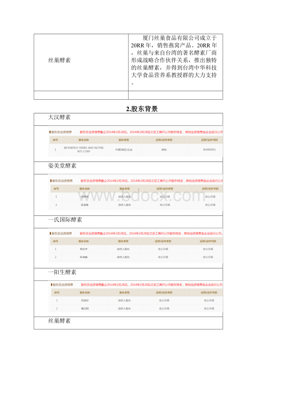 参考借鉴酵素产品分析报告docxWord下载.docx_第3页