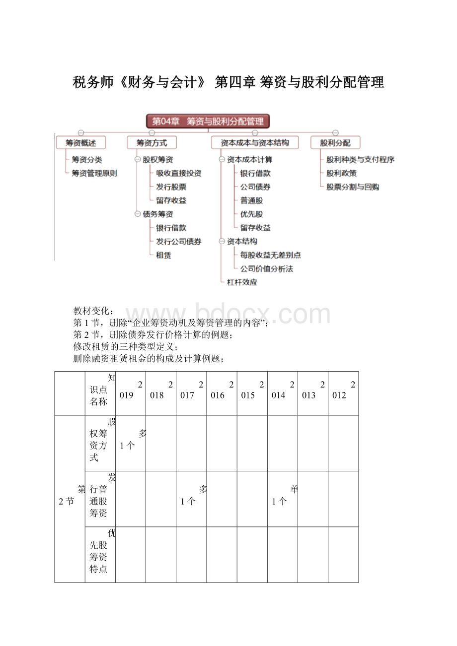 税务师《财务与会计》 第四章 筹资与股利分配管理.docx_第1页