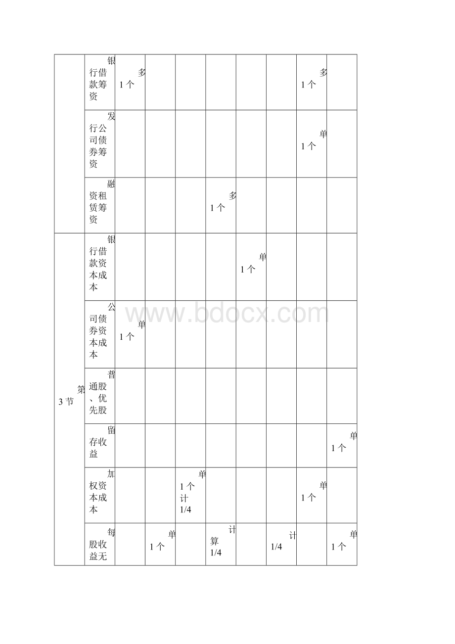 税务师《财务与会计》 第四章 筹资与股利分配管理.docx_第2页