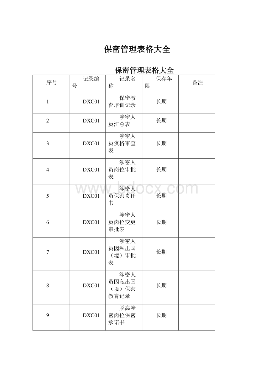 保密管理表格大全文档格式.docx