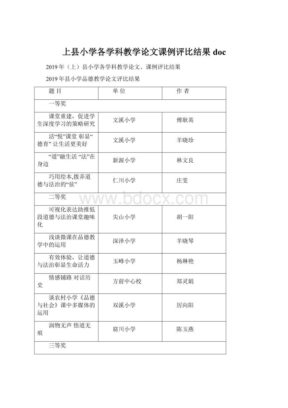 上县小学各学科教学论文课例评比结果doc.docx