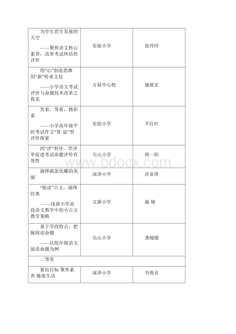 上县小学各学科教学论文课例评比结果doc.docx_第3页